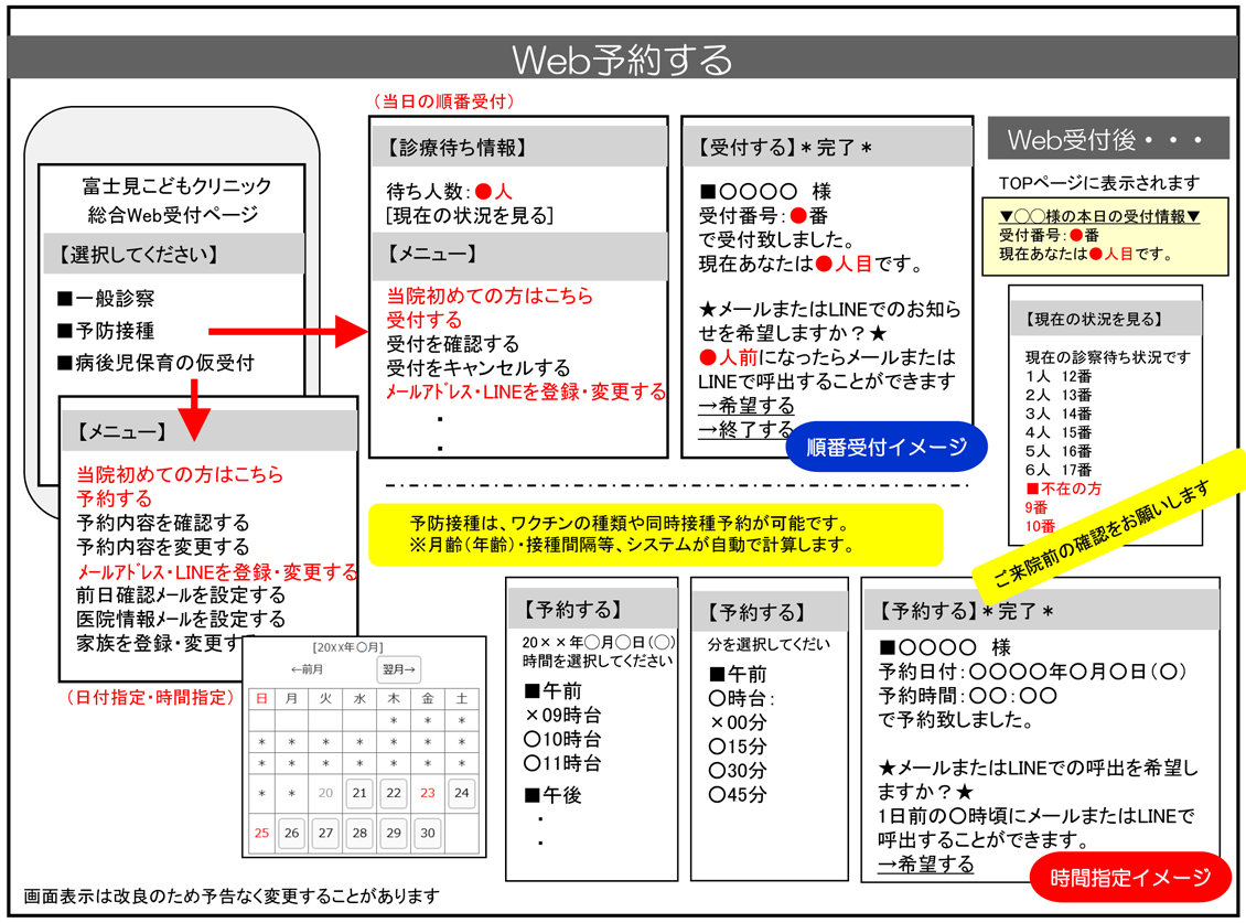 インターネット予約方法のご案内 富士見こどもクリニック 小児科 アレルギー科 磐田市の小児科 アレルギー科クリニック 病児 病後児保育室みかん